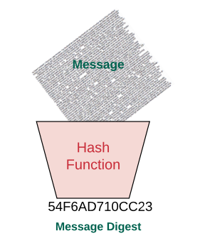 Hash concept