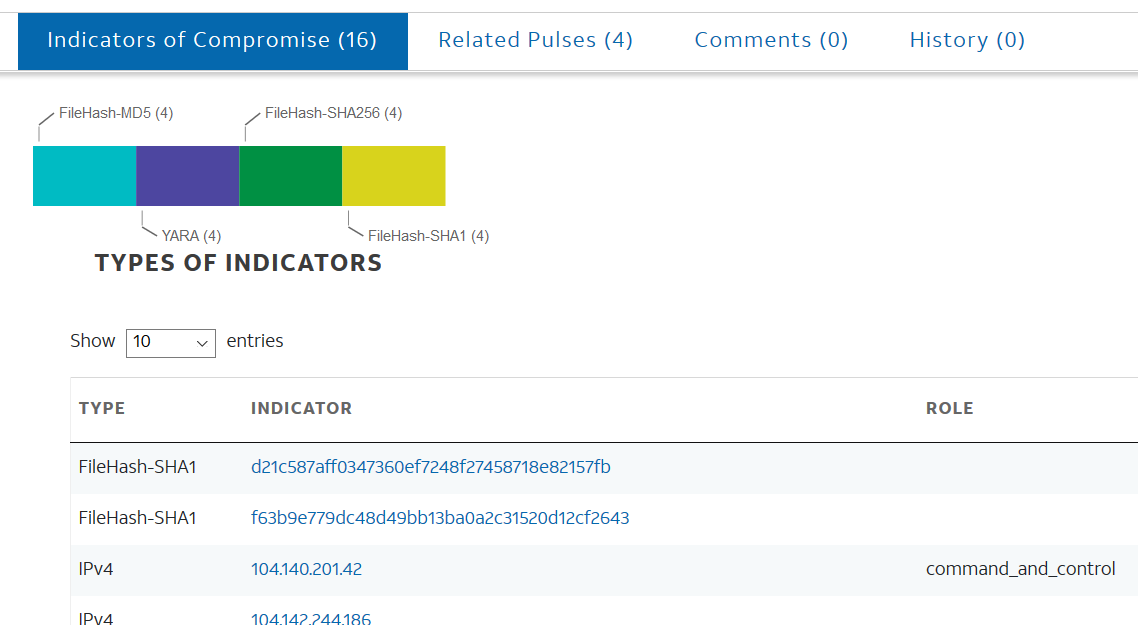 IOCs from AlienVault Pulse