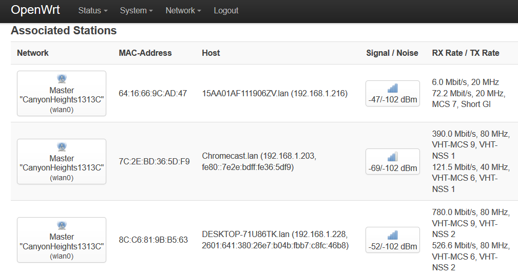 Home associated stations