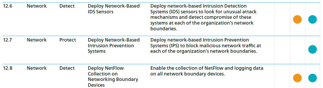 Boundary Defense Controls