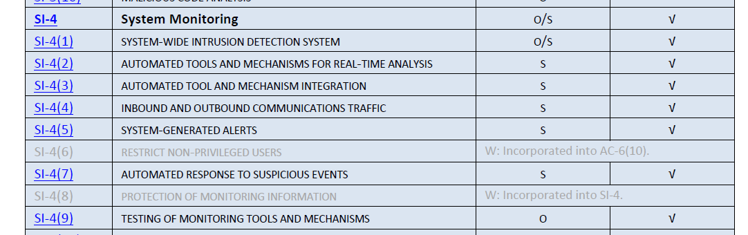 System Monitoring Sample