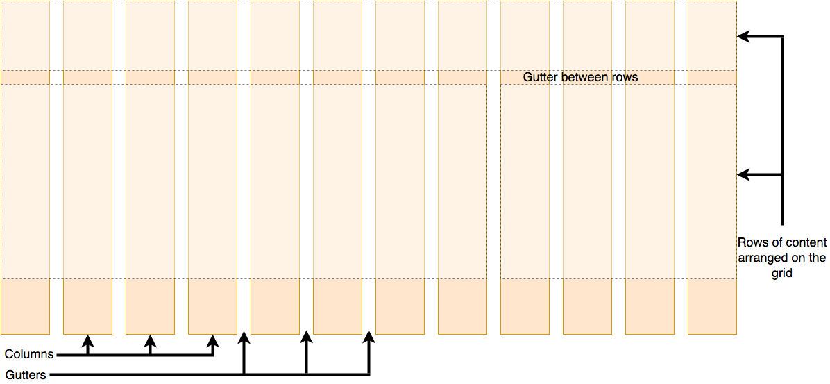 Grid terminology diagram