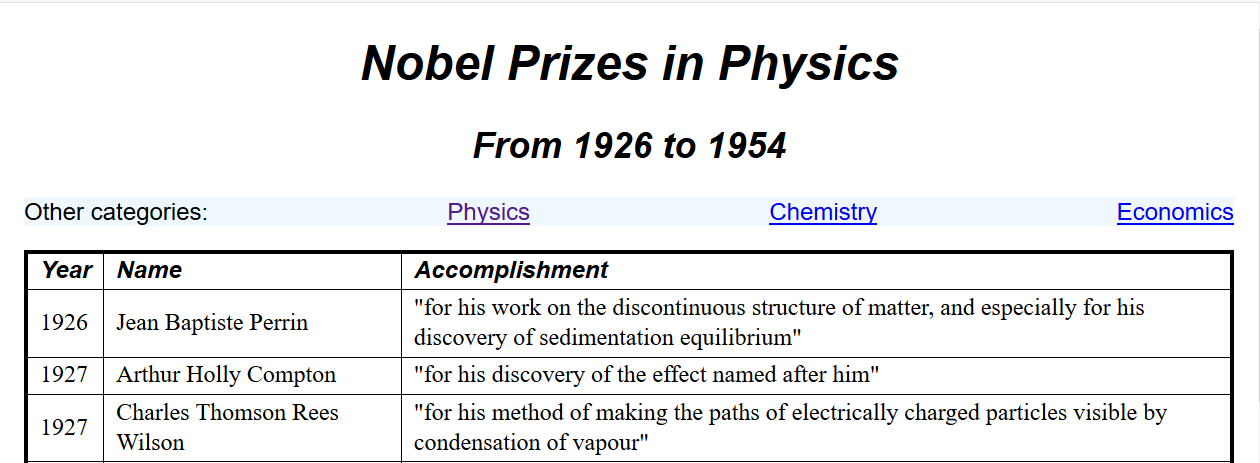Justify content: space between