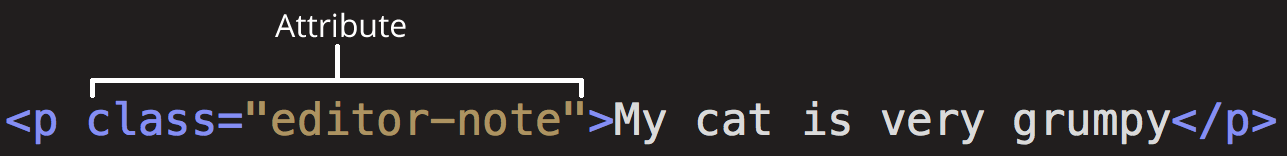 Element and Attributes (from MDN)