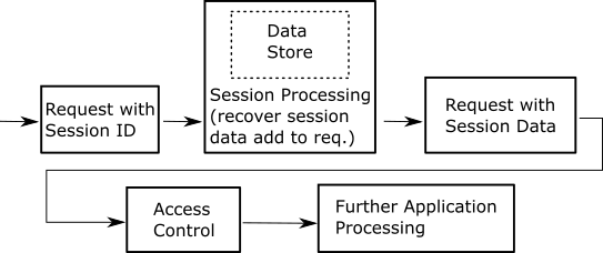 block diagram